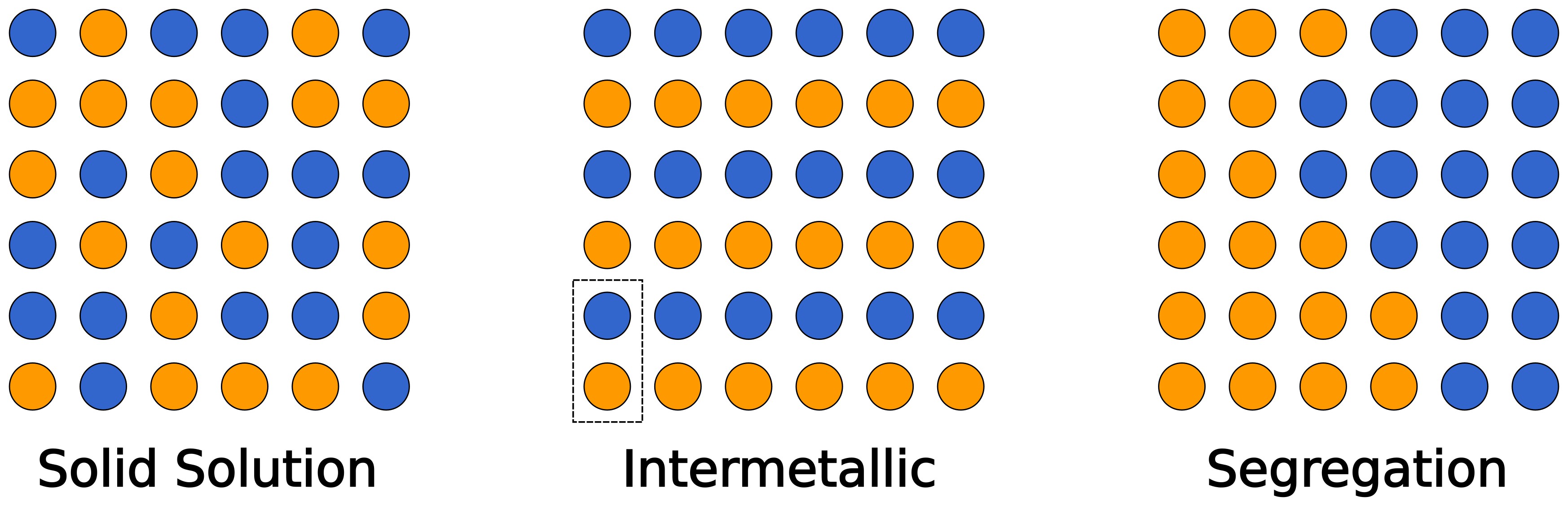 Illustration of possible atomic configurations for a two-dimensional 'alloy'.